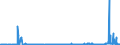 KN 28151100 /Exporte /Einheit = Preise (Euro/Tonne) /Partnerland: Tunesien /Meldeland: Eur27_2020 /28151100:Natriumhydroxid `Ätznatron`, Fest