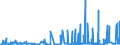 KN 28151100 /Exporte /Einheit = Preise (Euro/Tonne) /Partnerland: Aegypten /Meldeland: Eur27_2020 /28151100:Natriumhydroxid `Ätznatron`, Fest
