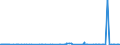 KN 28151100 /Exporte /Einheit = Preise (Euro/Tonne) /Partnerland: Mauretanien /Meldeland: Eur27_2020 /28151100:Natriumhydroxid `Ätznatron`, Fest
