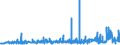 KN 28151100 /Exporte /Einheit = Preise (Euro/Tonne) /Partnerland: Kap Verde /Meldeland: Eur27_2020 /28151100:Natriumhydroxid `Ätznatron`, Fest