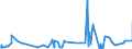KN 28151100 /Exporte /Einheit = Preise (Euro/Tonne) /Partnerland: Guinea-biss. /Meldeland: Eur27_2020 /28151100:Natriumhydroxid `Ätznatron`, Fest