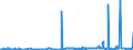 KN 28151100 /Exporte /Einheit = Preise (Euro/Tonne) /Partnerland: Ghana /Meldeland: Eur27_2020 /28151100:Natriumhydroxid `Ätznatron`, Fest