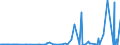 KN 28151100 /Exporte /Einheit = Preise (Euro/Tonne) /Partnerland: Togo /Meldeland: Eur27_2020 /28151100:Natriumhydroxid `Ätznatron`, Fest