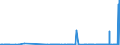 KN 28151100 /Exporte /Einheit = Preise (Euro/Tonne) /Partnerland: Benin /Meldeland: Eur27_2020 /28151100:Natriumhydroxid `Ätznatron`, Fest