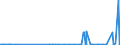 KN 28151100 /Exporte /Einheit = Preise (Euro/Tonne) /Partnerland: Zentralaf.republik /Meldeland: Eur27_2020 /28151100:Natriumhydroxid `Ätznatron`, Fest