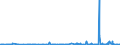 KN 28151100 /Exporte /Einheit = Preise (Euro/Tonne) /Partnerland: Aequat.guin. /Meldeland: Eur27_2020 /28151100:Natriumhydroxid `Ätznatron`, Fest