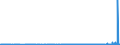 KN 28151100 /Exporte /Einheit = Preise (Euro/Tonne) /Partnerland: Gabun /Meldeland: Eur27_2020 /28151100:Natriumhydroxid `Ätznatron`, Fest