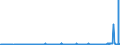 KN 28151100 /Exporte /Einheit = Preise (Euro/Tonne) /Partnerland: Kongo /Meldeland: Eur27_2020 /28151100:Natriumhydroxid `Ätznatron`, Fest