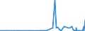 KN 28151100 /Exporte /Einheit = Preise (Euro/Tonne) /Partnerland: Ruanda /Meldeland: Eur27_2020 /28151100:Natriumhydroxid `Ätznatron`, Fest