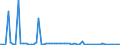 CN 28151200 /Exports /Unit = Prices (Euro/suppl. units) /Partner: United Kingdom(Northern Ireland) /Reporter: Eur27_2020 /28151200:Sodium Hydroxide `caustic Soda` in Aqueous Solution `soda lye or Liquid Soda`
