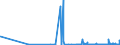 CN 28151200 /Exports /Unit = Prices (Euro/suppl. units) /Partner: Melilla /Reporter: Eur27_2020 /28151200:Sodium Hydroxide `caustic Soda` in Aqueous Solution `soda lye or Liquid Soda`