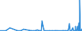 CN 28151200 /Exports /Unit = Prices (Euro/suppl. units) /Partner: Faroe Isles /Reporter: Eur27_2020 /28151200:Sodium Hydroxide `caustic Soda` in Aqueous Solution `soda lye or Liquid Soda`