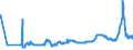 CN 28151200 /Exports /Unit = Prices (Euro/suppl. units) /Partner: Slovakia /Reporter: Eur27_2020 /28151200:Sodium Hydroxide `caustic Soda` in Aqueous Solution `soda lye or Liquid Soda`