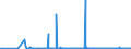 CN 28151200 /Exports /Unit = Prices (Euro/suppl. units) /Partner: Moldova /Reporter: Eur27_2020 /28151200:Sodium Hydroxide `caustic Soda` in Aqueous Solution `soda lye or Liquid Soda`