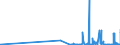 CN 28151200 /Exports /Unit = Prices (Euro/suppl. units) /Partner: Georgia /Reporter: Eur27_2020 /28151200:Sodium Hydroxide `caustic Soda` in Aqueous Solution `soda lye or Liquid Soda`