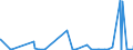 CN 28151200 /Exports /Unit = Prices (Euro/suppl. units) /Partner: Azerbaijan /Reporter: Eur27_2020 /28151200:Sodium Hydroxide `caustic Soda` in Aqueous Solution `soda lye or Liquid Soda`