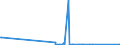CN 28151200 /Exports /Unit = Prices (Euro/suppl. units) /Partner: Turkmenistan /Reporter: Eur27_2020 /28151200:Sodium Hydroxide `caustic Soda` in Aqueous Solution `soda lye or Liquid Soda`
