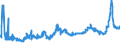 CN 28151200 /Exports /Unit = Prices (Euro/suppl. units) /Partner: Slovenia /Reporter: Eur27_2020 /28151200:Sodium Hydroxide `caustic Soda` in Aqueous Solution `soda lye or Liquid Soda`