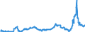 CN 28151200 /Exports /Unit = Prices (Euro/suppl. units) /Partner: Serbia /Reporter: Eur27_2020 /28151200:Sodium Hydroxide `caustic Soda` in Aqueous Solution `soda lye or Liquid Soda`