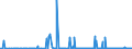 CN 28151200 /Exports /Unit = Prices (Euro/suppl. units) /Partner: Egypt /Reporter: Eur27_2020 /28151200:Sodium Hydroxide `caustic Soda` in Aqueous Solution `soda lye or Liquid Soda`