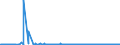 CN 28151200 /Exports /Unit = Prices (Euro/suppl. units) /Partner: Cape Verde /Reporter: Eur27_2020 /28151200:Sodium Hydroxide `caustic Soda` in Aqueous Solution `soda lye or Liquid Soda`
