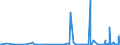 CN 28151200 /Exports /Unit = Prices (Euro/suppl. units) /Partner: Guinea /Reporter: Eur27_2020 /28151200:Sodium Hydroxide `caustic Soda` in Aqueous Solution `soda lye or Liquid Soda`
