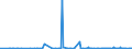 CN 28151200 /Exports /Unit = Prices (Euro/suppl. units) /Partner: Equat.guinea /Reporter: Eur27_2020 /28151200:Sodium Hydroxide `caustic Soda` in Aqueous Solution `soda lye or Liquid Soda`