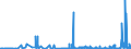 CN 28151200 /Exports /Unit = Prices (Euro/suppl. units) /Partner: S.tome /Reporter: Eur27_2020 /28151200:Sodium Hydroxide `caustic Soda` in Aqueous Solution `soda lye or Liquid Soda`