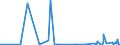 CN 28151200 /Exports /Unit = Prices (Euro/suppl. units) /Partner: Congo /Reporter: Eur27_2020 /28151200:Sodium Hydroxide `caustic Soda` in Aqueous Solution `soda lye or Liquid Soda`