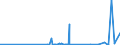 CN 28151200 /Exports /Unit = Prices (Euro/suppl. units) /Partner: Burundi /Reporter: Eur27_2020 /28151200:Sodium Hydroxide `caustic Soda` in Aqueous Solution `soda lye or Liquid Soda`