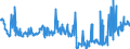 CN 28152000 /Exports /Unit = Prices (Euro/suppl. units) /Partner: Belgium /Reporter: Eur27_2020 /28152000:Potassium Hydroxide `caustic Potash`