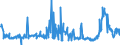 CN 28152000 /Exports /Unit = Prices (Euro/suppl. units) /Partner: Finland /Reporter: Eur27_2020 /28152000:Potassium Hydroxide `caustic Potash`