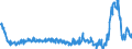 CN 28152000 /Exports /Unit = Prices (Euro/suppl. units) /Partner: Switzerland /Reporter: Eur27_2020 /28152000:Potassium Hydroxide `caustic Potash`