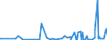 CN 28152000 /Exports /Unit = Prices (Euro/suppl. units) /Partner: Uzbekistan /Reporter: Eur27_2020 /28152000:Potassium Hydroxide `caustic Potash`