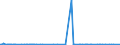 CN 28152000 /Exports /Unit = Prices (Euro/suppl. units) /Partner: Libya /Reporter: Eur27_2020 /28152000:Potassium Hydroxide `caustic Potash`