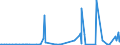 CN 28152000 /Exports /Unit = Prices (Euro/suppl. units) /Partner: Gabon /Reporter: Eur27_2020 /28152000:Potassium Hydroxide `caustic Potash`
