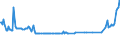 KN 28152090 /Exporte /Einheit = Preise (Euro/Bes. Maßeinheiten) /Partnerland: Irland /Meldeland: Europäische Union /28152090:Kaliumhydroxid `„tzkali` in W„ssriger L”sung `kalilauge