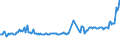 KN 28152090 /Exporte /Einheit = Preise (Euro/Bes. Maßeinheiten) /Partnerland: Finnland /Meldeland: Europäische Union /28152090:Kaliumhydroxid `„tzkali` in W„ssriger L”sung `kalilauge