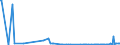 KN 28152090 /Exporte /Einheit = Preise (Euro/Bes. Maßeinheiten) /Partnerland: Tschechien /Meldeland: Europäische Union /28152090:Kaliumhydroxid `„tzkali` in W„ssriger L”sung `kalilauge