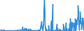 KN 28153000 /Exporte /Einheit = Preise (Euro/Tonne) /Partnerland: Frankreich /Meldeland: Eur27_2020 /28153000:Natriumperoxid Oder Kaliumperoxid