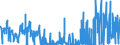 KN 28153000 /Exporte /Einheit = Preise (Euro/Tonne) /Partnerland: Deutschland /Meldeland: Eur27_2020 /28153000:Natriumperoxid Oder Kaliumperoxid