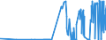 KN 28153000 /Exporte /Einheit = Preise (Euro/Tonne) /Partnerland: Irland /Meldeland: Eur27_2020 /28153000:Natriumperoxid Oder Kaliumperoxid