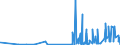 KN 28153000 /Exporte /Einheit = Preise (Euro/Tonne) /Partnerland: Daenemark /Meldeland: Eur27_2020 /28153000:Natriumperoxid Oder Kaliumperoxid