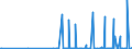 KN 28153000 /Exporte /Einheit = Preise (Euro/Tonne) /Partnerland: Griechenland /Meldeland: Eur27_2020 /28153000:Natriumperoxid Oder Kaliumperoxid