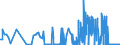 KN 28153000 /Exporte /Einheit = Preise (Euro/Tonne) /Partnerland: Belgien /Meldeland: Eur27_2020 /28153000:Natriumperoxid Oder Kaliumperoxid