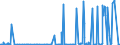 KN 28153000 /Exporte /Einheit = Preise (Euro/Tonne) /Partnerland: Norwegen /Meldeland: Eur27_2020 /28153000:Natriumperoxid Oder Kaliumperoxid