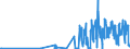KN 28153000 /Exporte /Einheit = Preise (Euro/Tonne) /Partnerland: Schweden /Meldeland: Eur27_2020 /28153000:Natriumperoxid Oder Kaliumperoxid