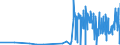 KN 28153000 /Exporte /Einheit = Preise (Euro/Tonne) /Partnerland: Finnland /Meldeland: Eur27_2020 /28153000:Natriumperoxid Oder Kaliumperoxid