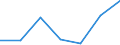 KN 28153000 /Exporte /Einheit = Preise (Euro/Tonne) /Partnerland: Schweiz /Meldeland: Eur27 /28153000:Natriumperoxid Oder Kaliumperoxid