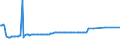 KN 28153000 /Exporte /Einheit = Preise (Euro/Tonne) /Partnerland: Liechtenstein /Meldeland: Eur27_2020 /28153000:Natriumperoxid Oder Kaliumperoxid